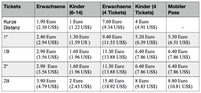 Die folgende Tabelle zeigt alle Tickettypen und deren unterschiedliche Preise.