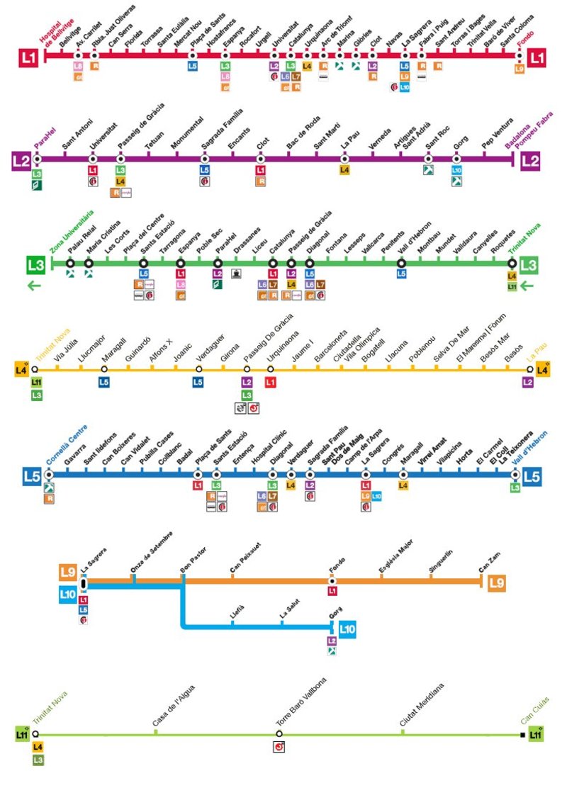 Mapa do metro de Barcelona Alta resolução