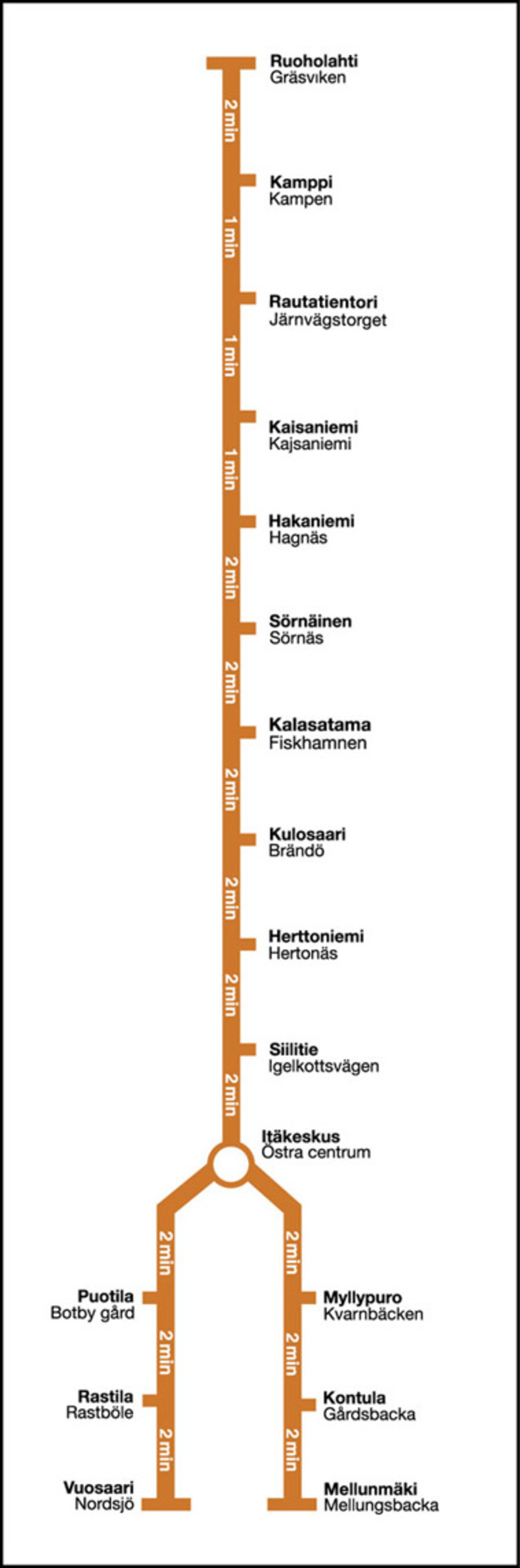 Metro map of Helsinki Full resolution