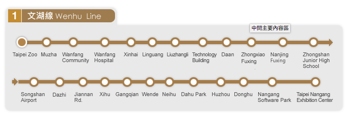 Karte von der Wenhu Linie