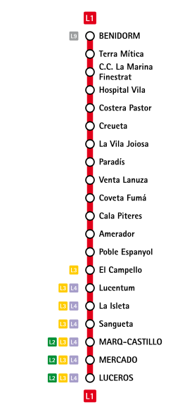 TRAM - Metropolitano de Alicante Termómetro L1