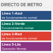 Falhas em tempo real. Metro de Sao Paulo 