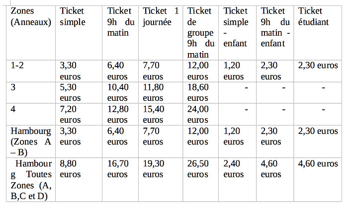 Hamburg Metro tickets