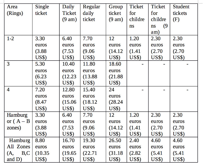 Hamburg Metro tickets