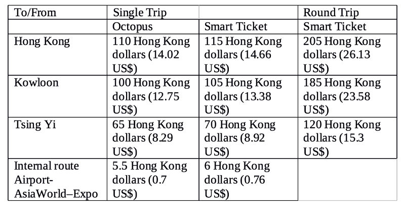 Hong Kong MTR Airport Express Line fees
