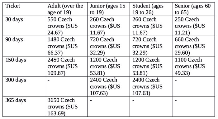 Prague Metro fares