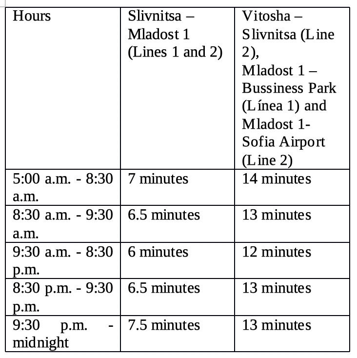 Sofia Metro Schedule 02