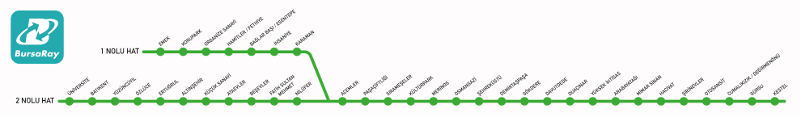 Plan du métro de Bursa grande résolution