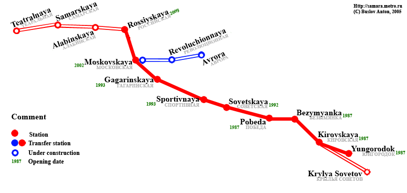 Mappa della metropolitana di Samara Alta risoluzione