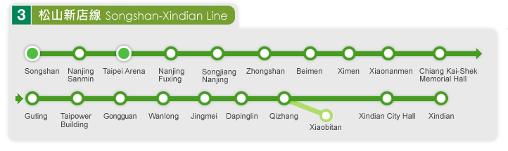 Mappa della linea Songshan-Xindian