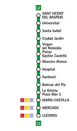 TRAM - Metropolitano de Alicante Termómetro L2