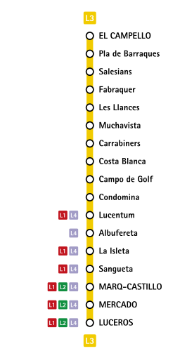 TRAM - Metropolitano de Alicante Termómetro L3