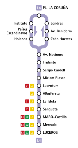 TRAM - Metropolitano de Alicante Termómetro L4