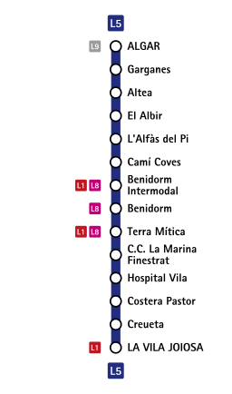 TRAM - Metropolitano de Alicante Termómetro L5