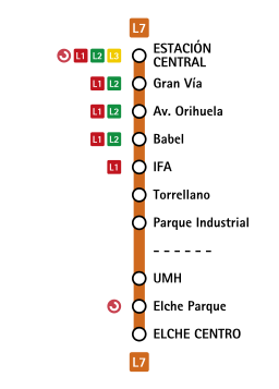 TRAM - Metropolitano de Alicante Termómetro L7