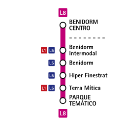 TRAM - Metropolitano de Alicante Termómetro L8