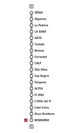 TRAM - Metropolitano de Alicante Termómetro L9