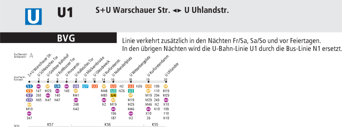 Linie U1