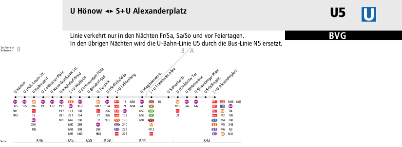 Ligne U5