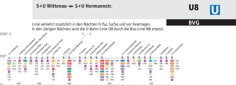 Ligne U8