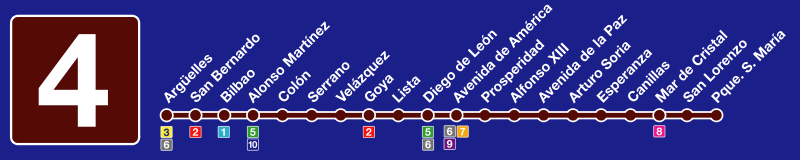 Madrid metro map, Spain