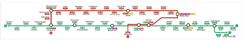 Linhas de metrô de Cingapura. Mapa de vermelho e linhas verdes