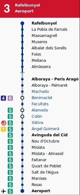Metro Valencia Linie 3 karte